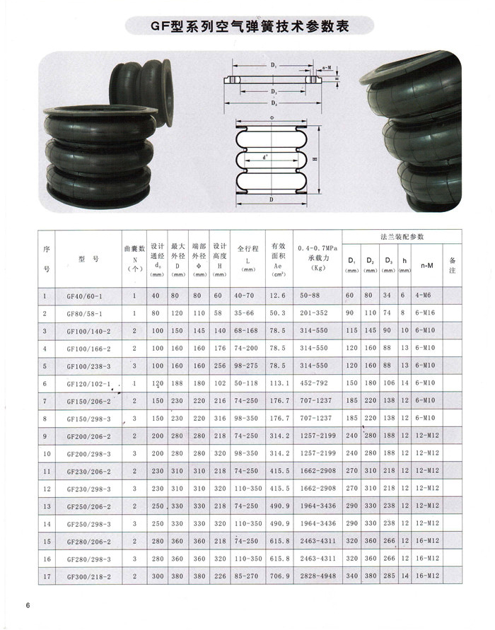 GF固定式空氣彈簧